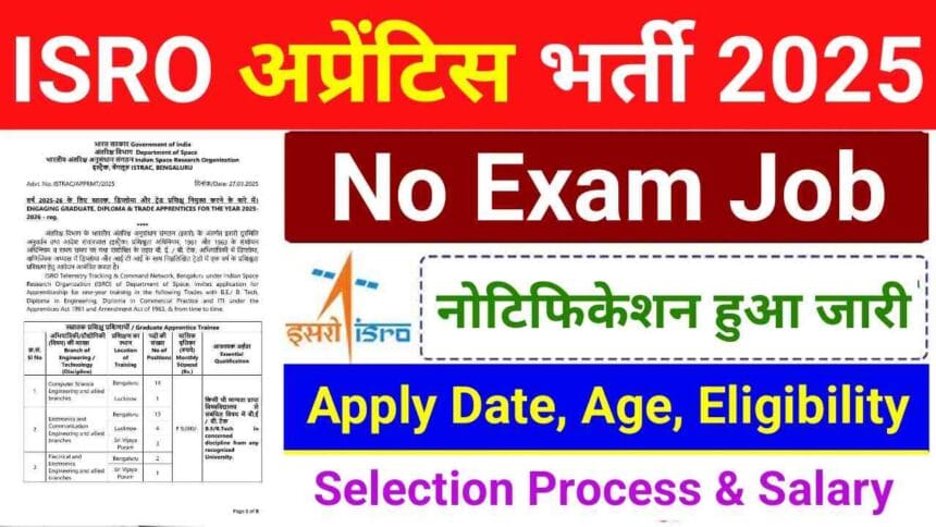 ISRO Apprentice Recruitment 2025