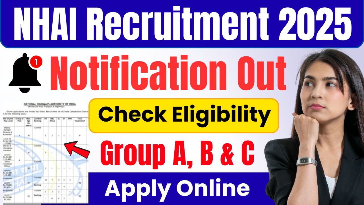 Apply Online for Group A, B & C Posts, Check Vacancy Notification, Qualification, Age & Last Date and Other Details