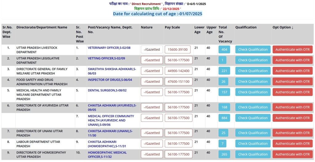 Apply Online for 2,158 Veterinary Officer, Medical Officer and Other Posts, Check Notification, Eligibility, Last Date & Other Details etc.